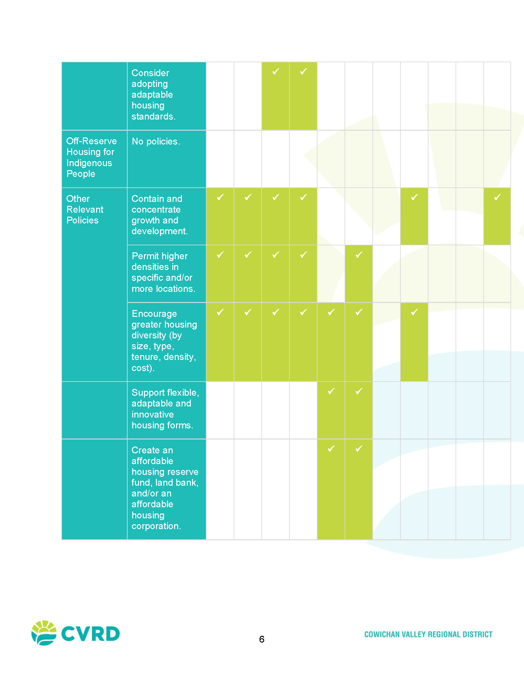 Regional Housing Needs Assessment - 2 - Appendix I_Page_11.png