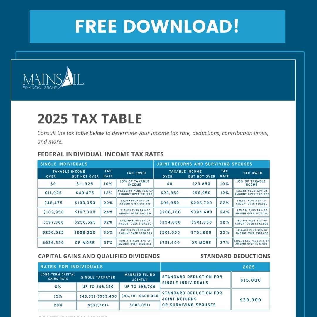 A Guide to Taxes in 2025 (Plus Free Tax Table Download!) — Mainsail ...