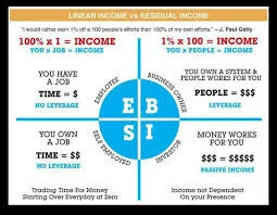 Cashflow Quadrant by Robert Kiyosaki