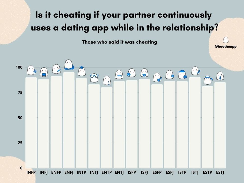 Dating app cheat