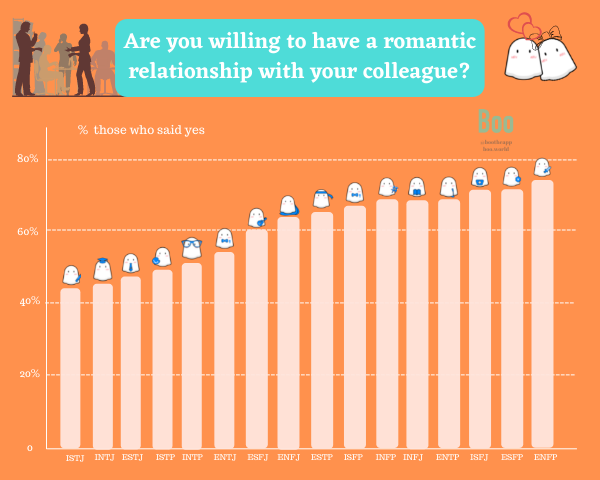 Poll Are You Willing To Have A Romantic Relationship With Your Colleague Boo