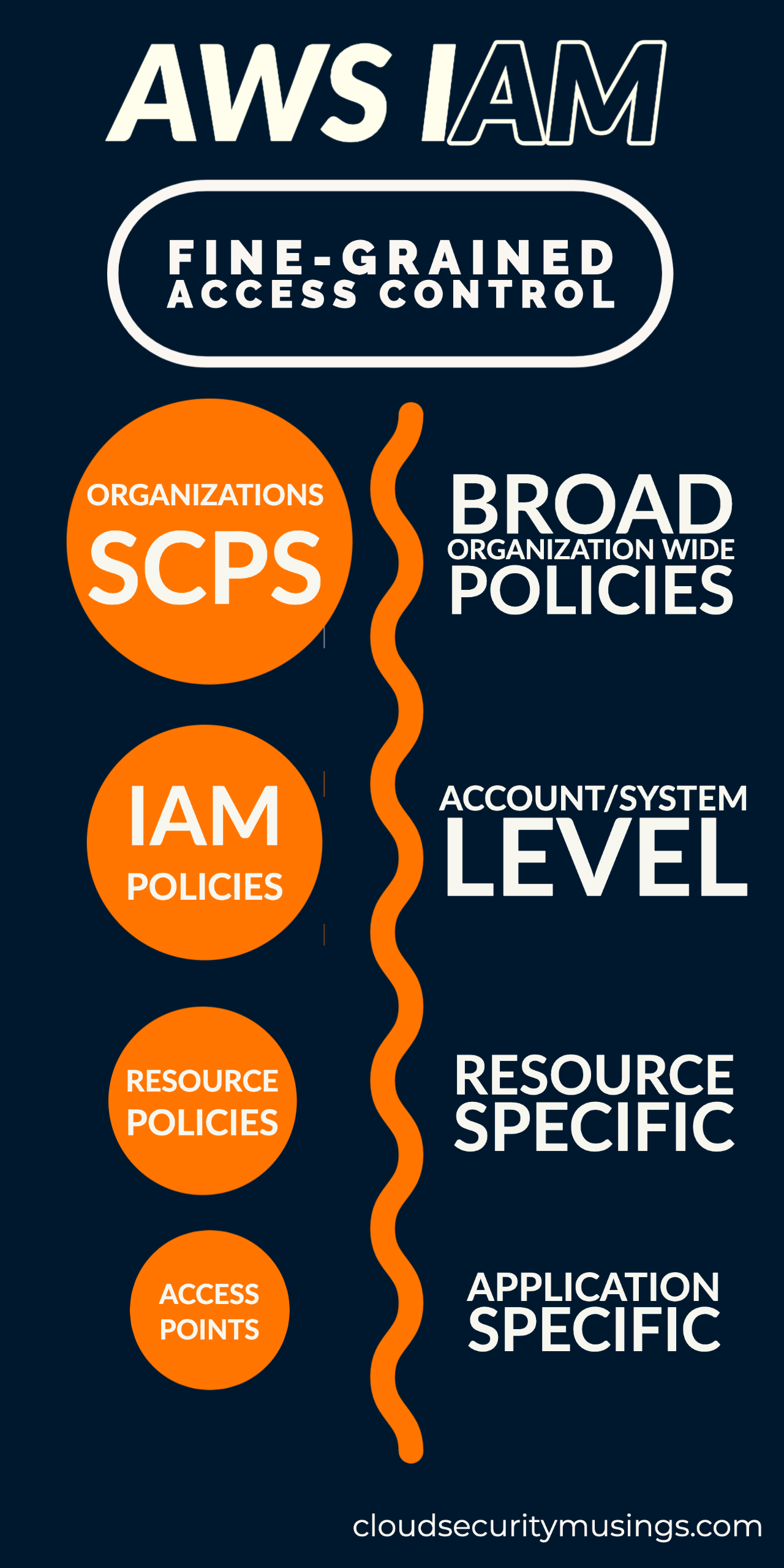 A Practical Aws Iam Policy Guide – RXFRF