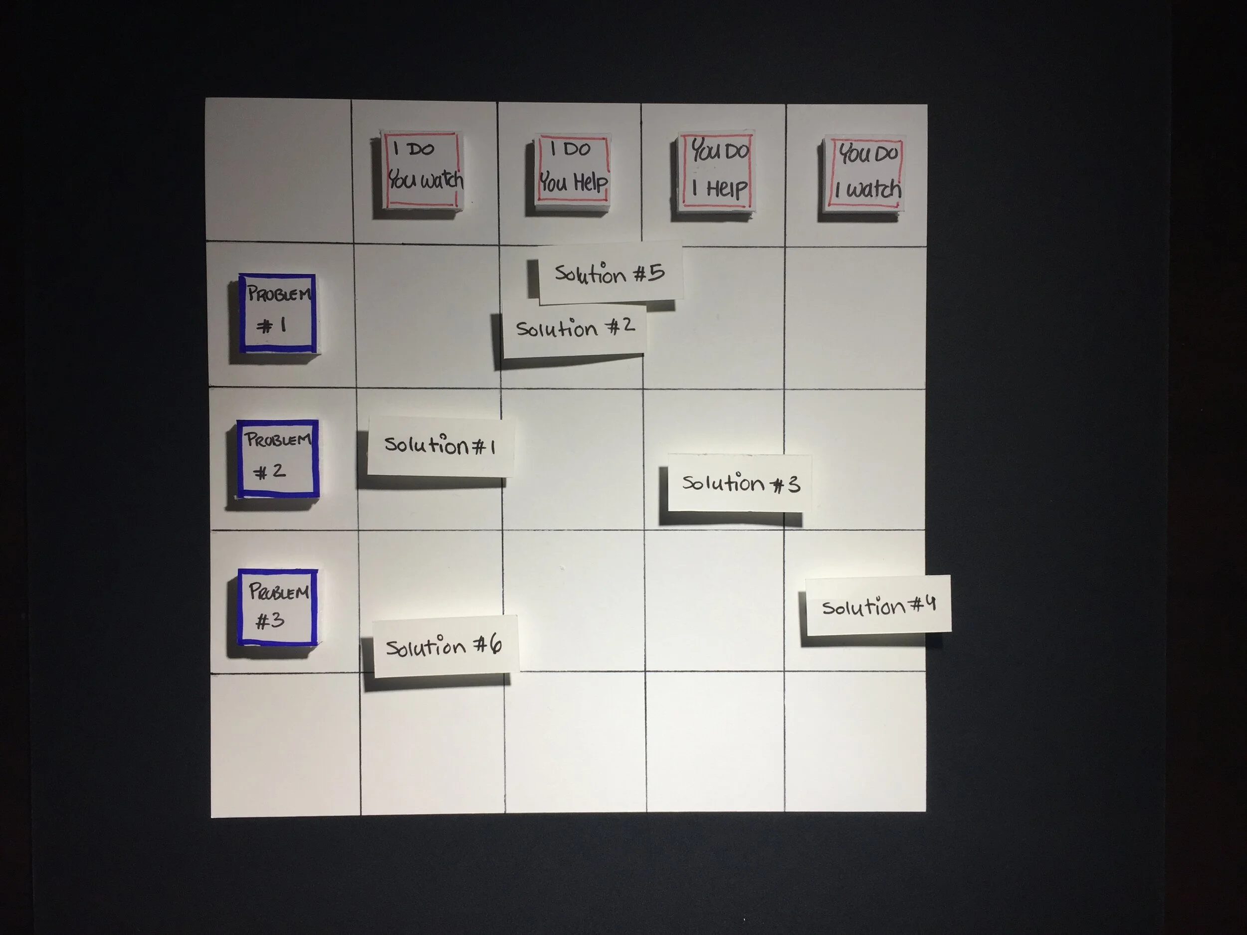 An iterative tangible game consisting of the following components: Model, Problems, Solutions