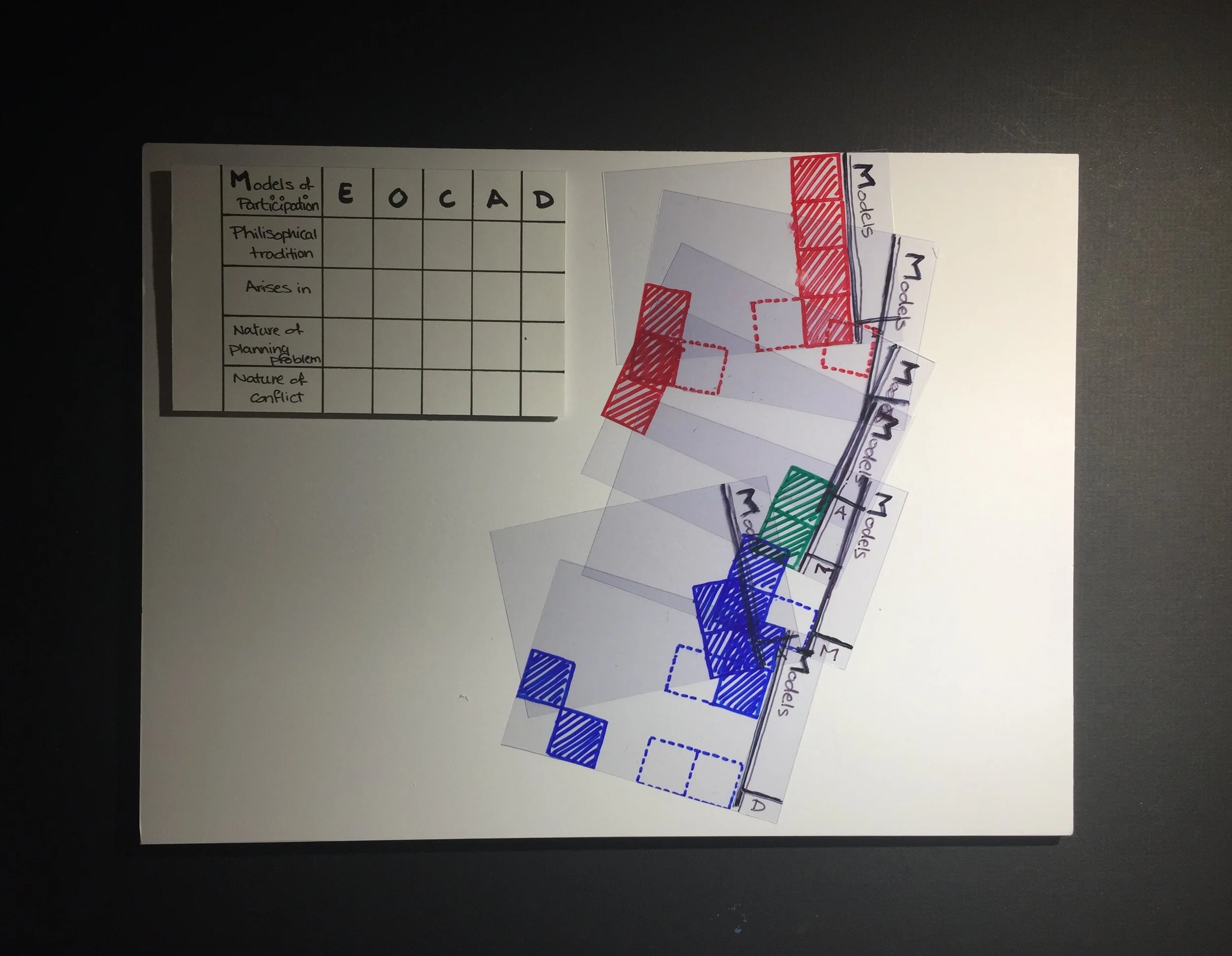 Thematic Analysis System