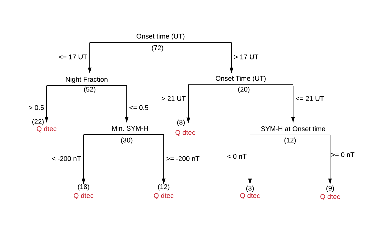 feature_flowchart.png