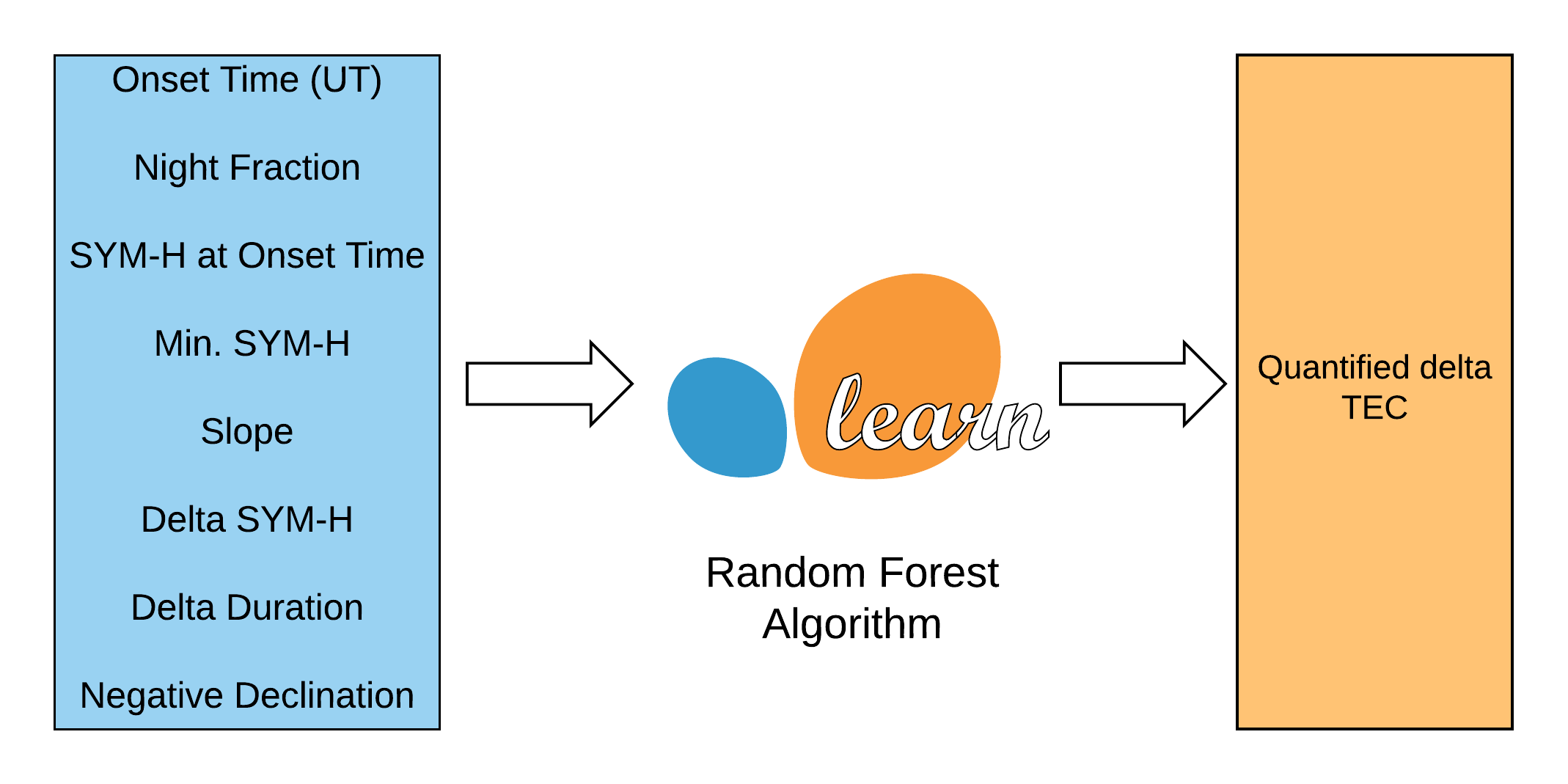 flowchart_learn.png