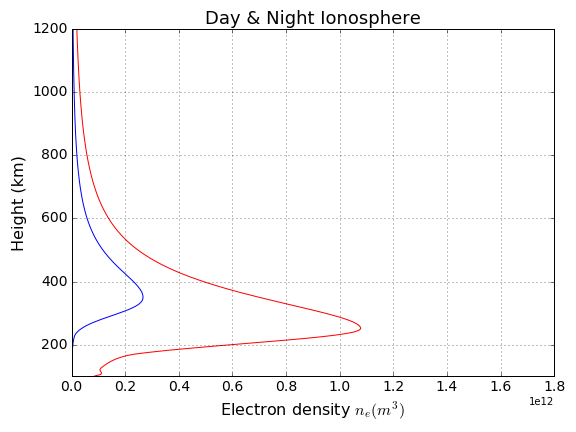 iri_day_night.png