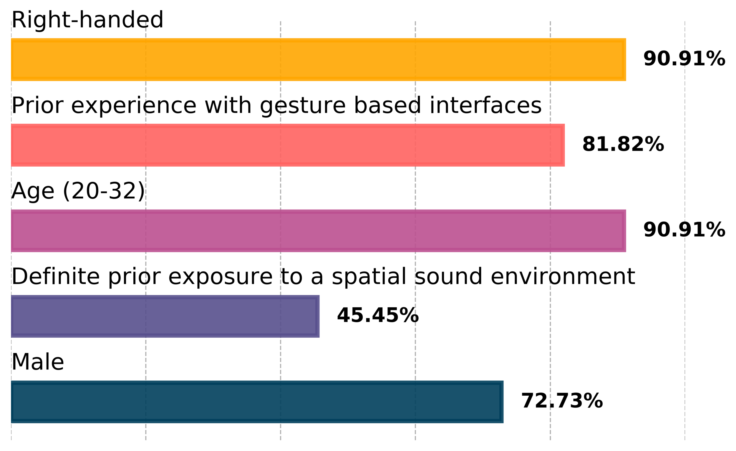 participants_demographics_main.png