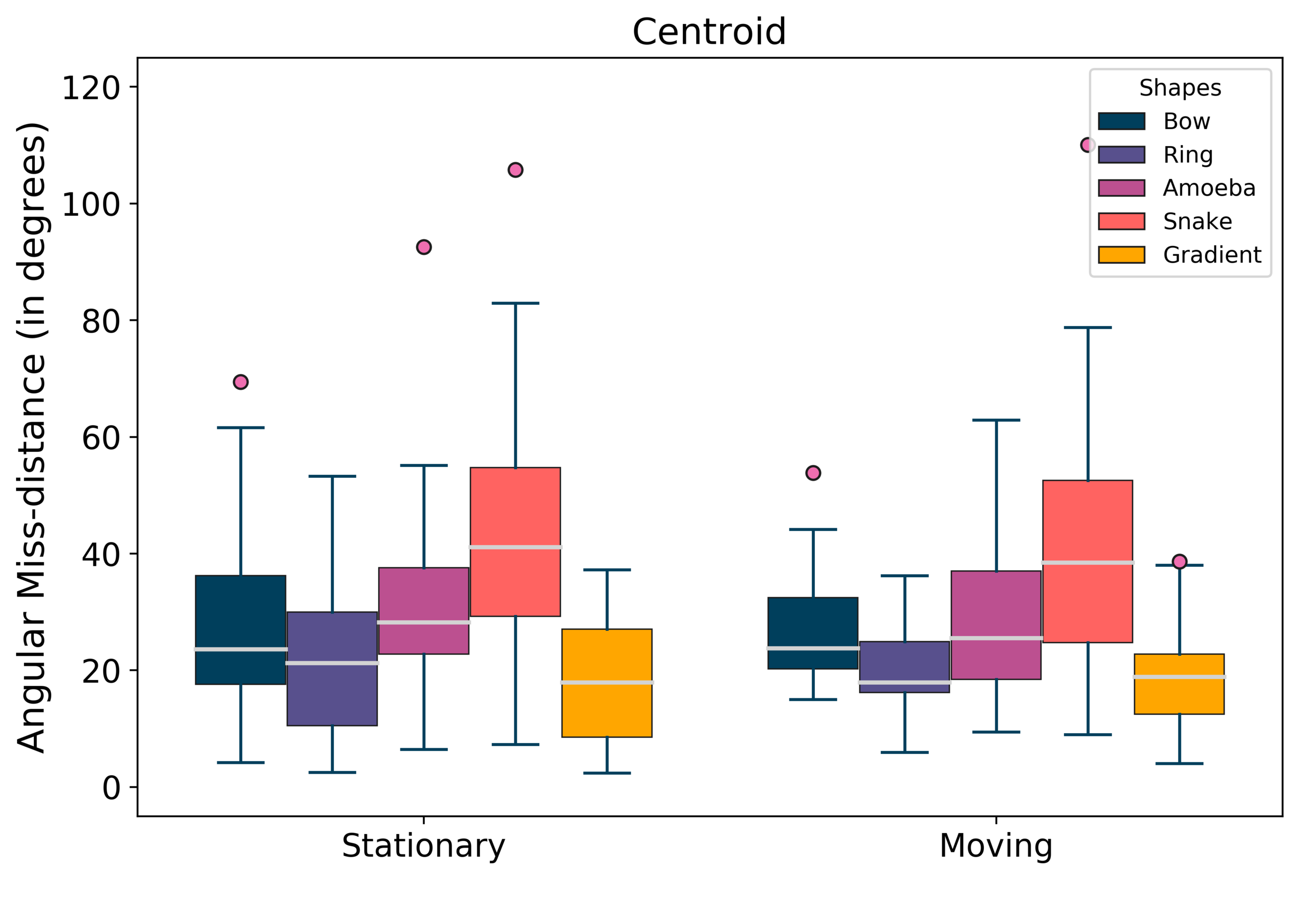 fig-grouped-boxplots-shapes.png