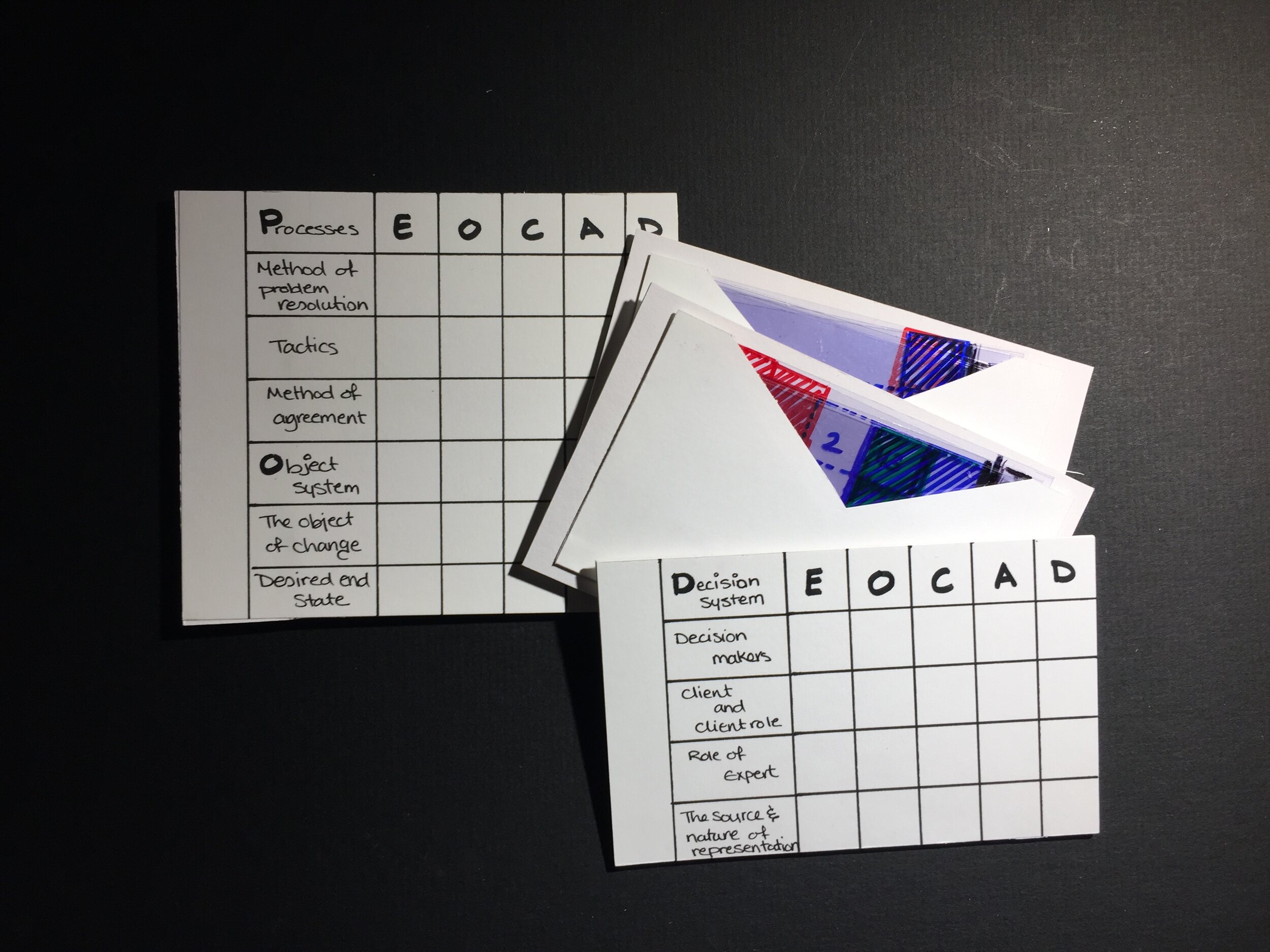 Participatory Design Analysis Toolkit