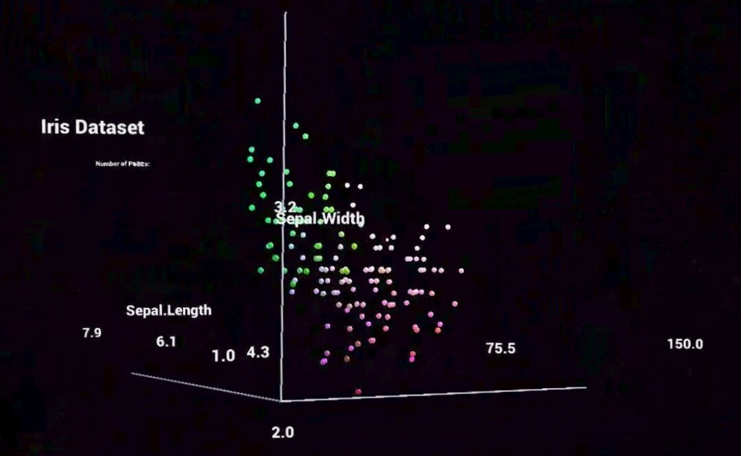 Snapshots of the proof-of-concept in action: Iris dataset scatter plot shown in the holographic streaming mode from a
computer to the HoloLens device in real-time.