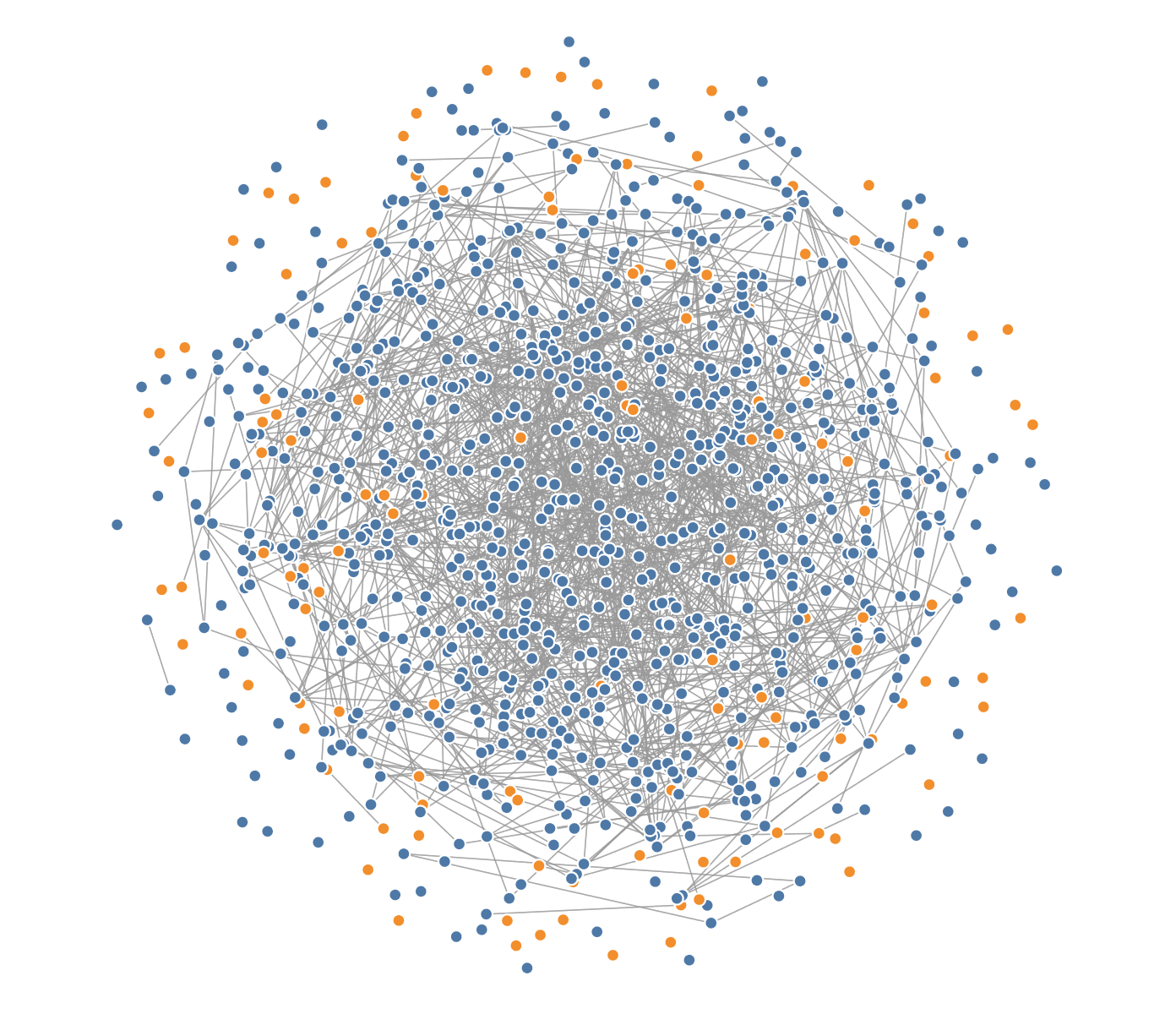 Force-directed graph depicting financial status of the city's population: March 03, 2022 00:00:00.