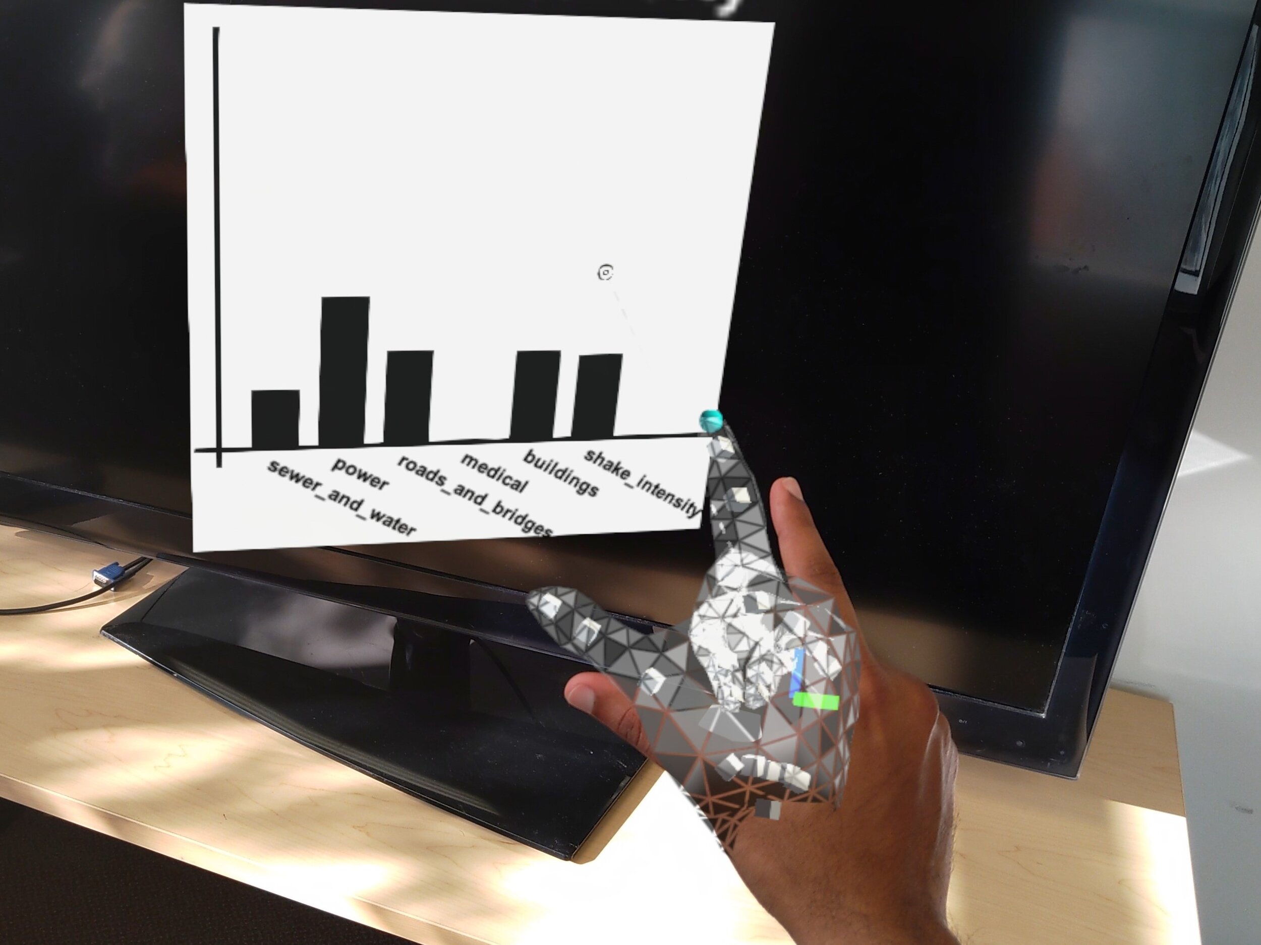 Various Coordinated Multiple Views (CMV): 2D bar chart.