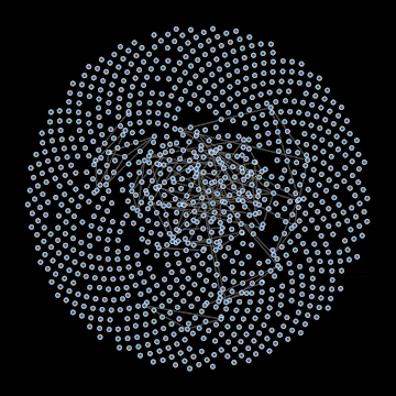 Force-directed graph depicting financial status of the city's population: March 1, 2022 00:00:00 to May 1, 2023 00:00:00.