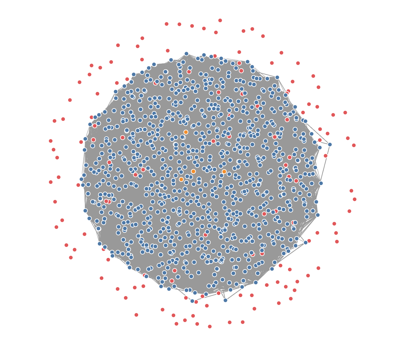 Force-directed graph depicting financial status of the city's population: Over the month of March 2022.