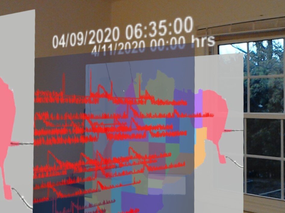 Timestamps.