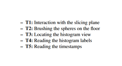 Specific visual analytics tasks.