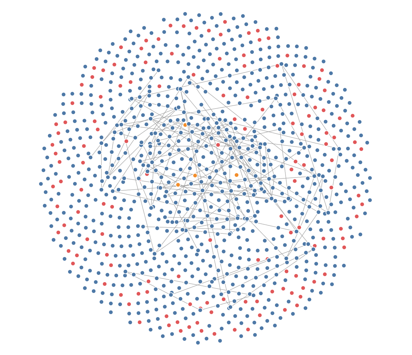 Force-directed graph depicting financial status of the city's population: March 1, 2022 at 00:00:00.