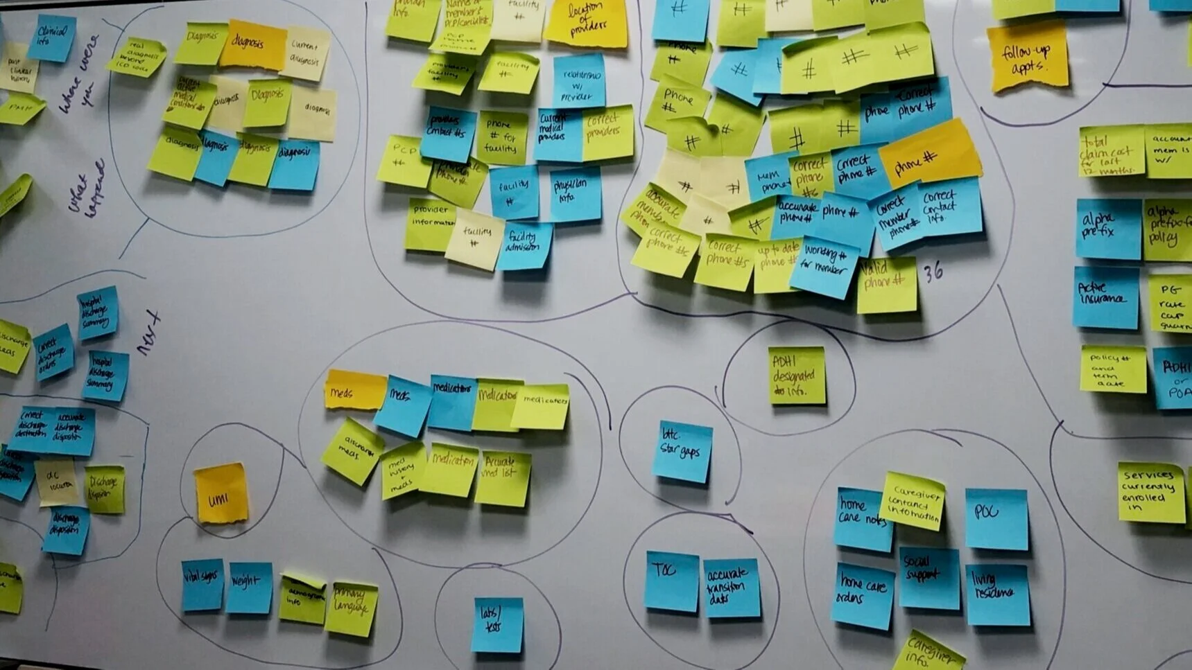 In an online survey, we asked what information participants would want about the member in an ideal world and used affinity mapping to synthesize the responses.