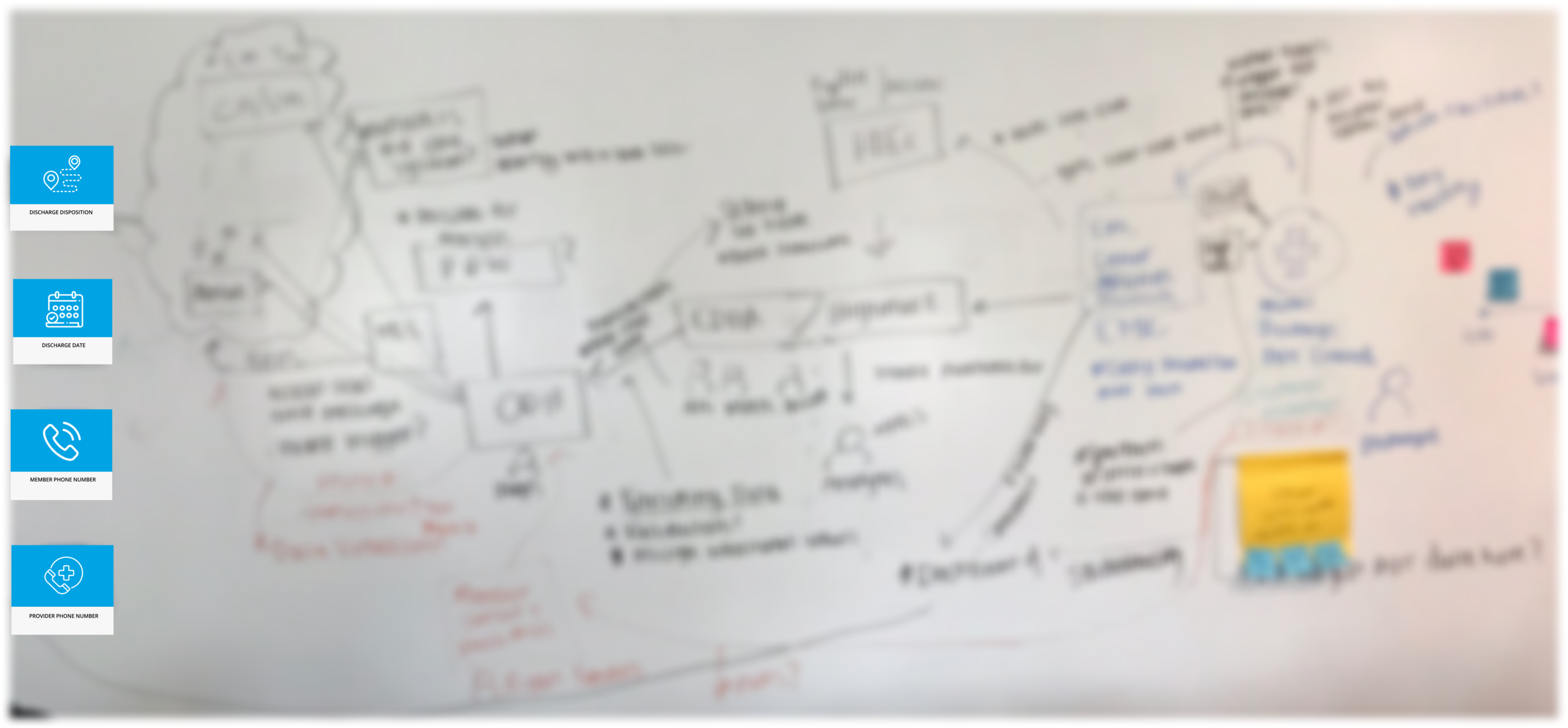 Beginning with the key data needs, we mapped out how the data would flow and ultimately support case manager’s outreach efforts. Using a whiteboard to map out the group’s vision allowed the group to make changes as needed. We found that getting stak…