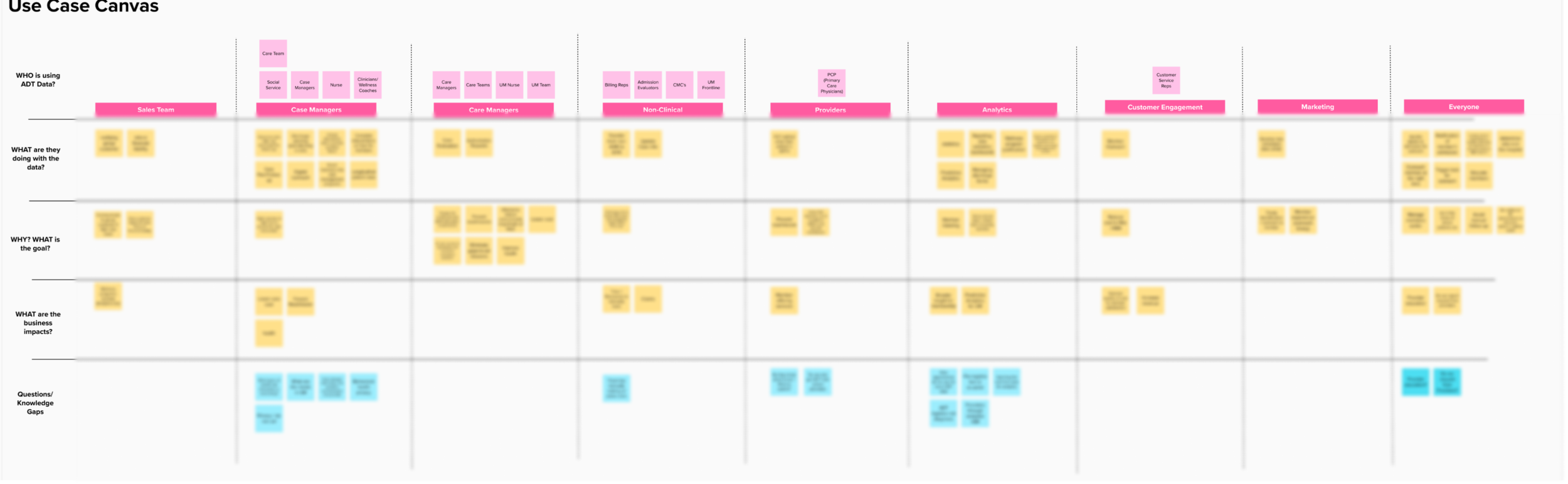 Use Case Canvas format used in our kick-off workshop to brainstorm who uses data and why. We worked in-person on the wall with good old fashioned sticky notes and markers and then digitized our work in Mural.
