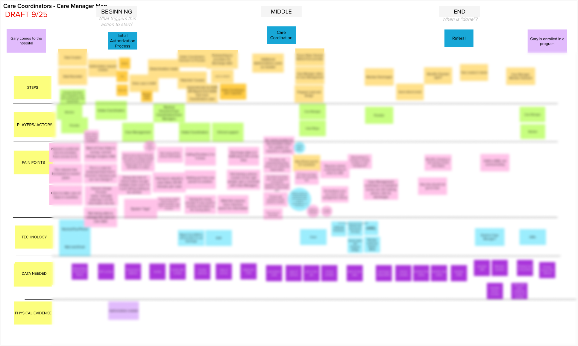 Validation Session Blurred.png