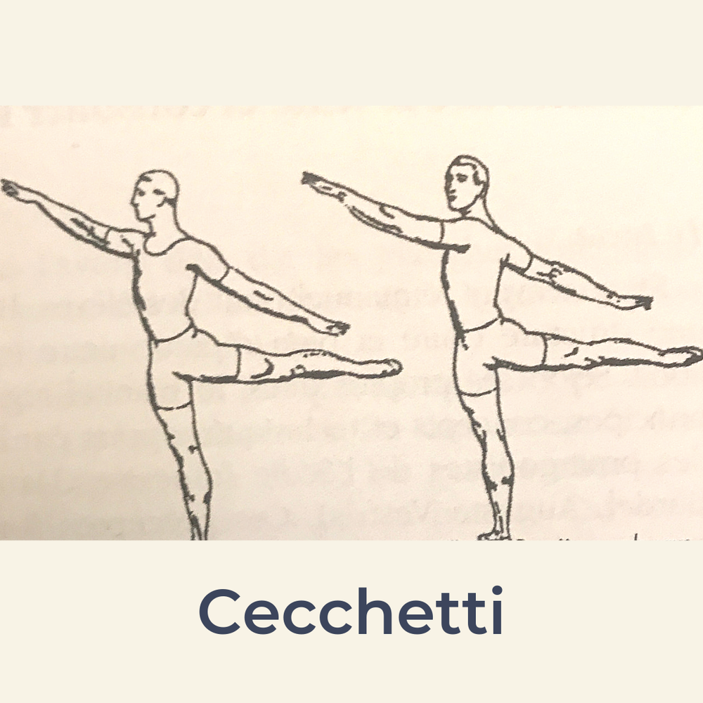 Evolution Of The Arabesque With Vaganova Core De Ballet