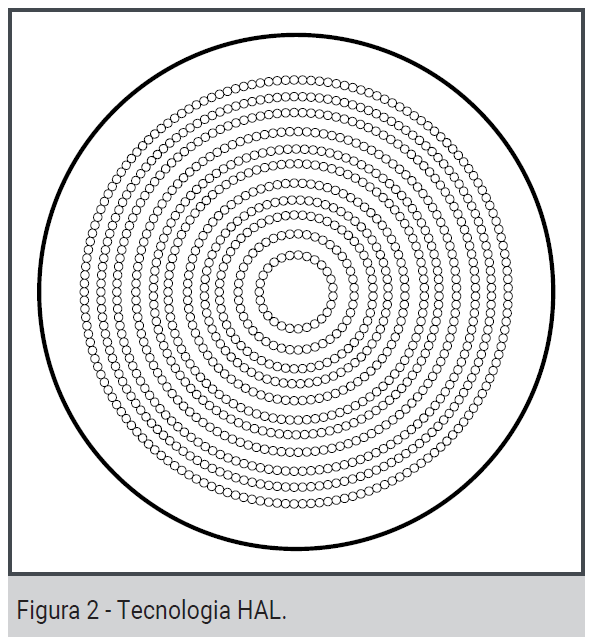 tecnologia-hal-controllo-miopia-bambini.png