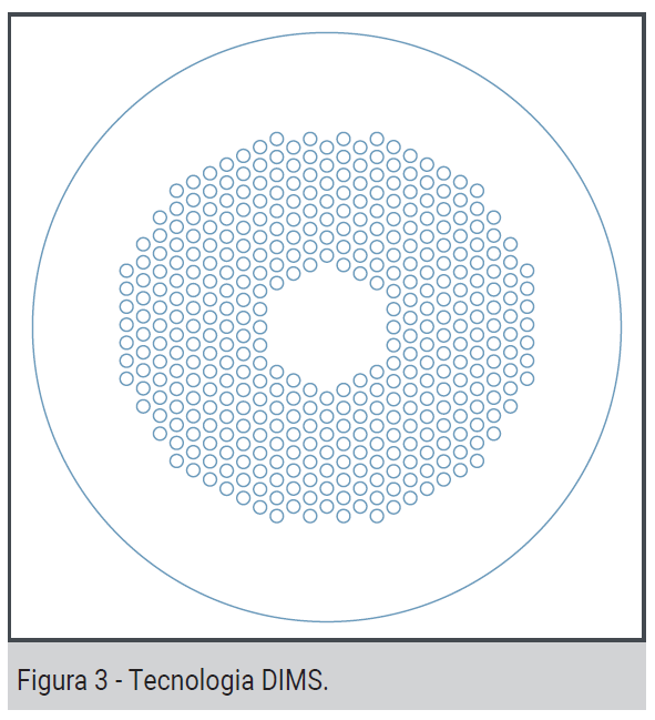 tecnologia-dims-controllo-miopia-bambini.png