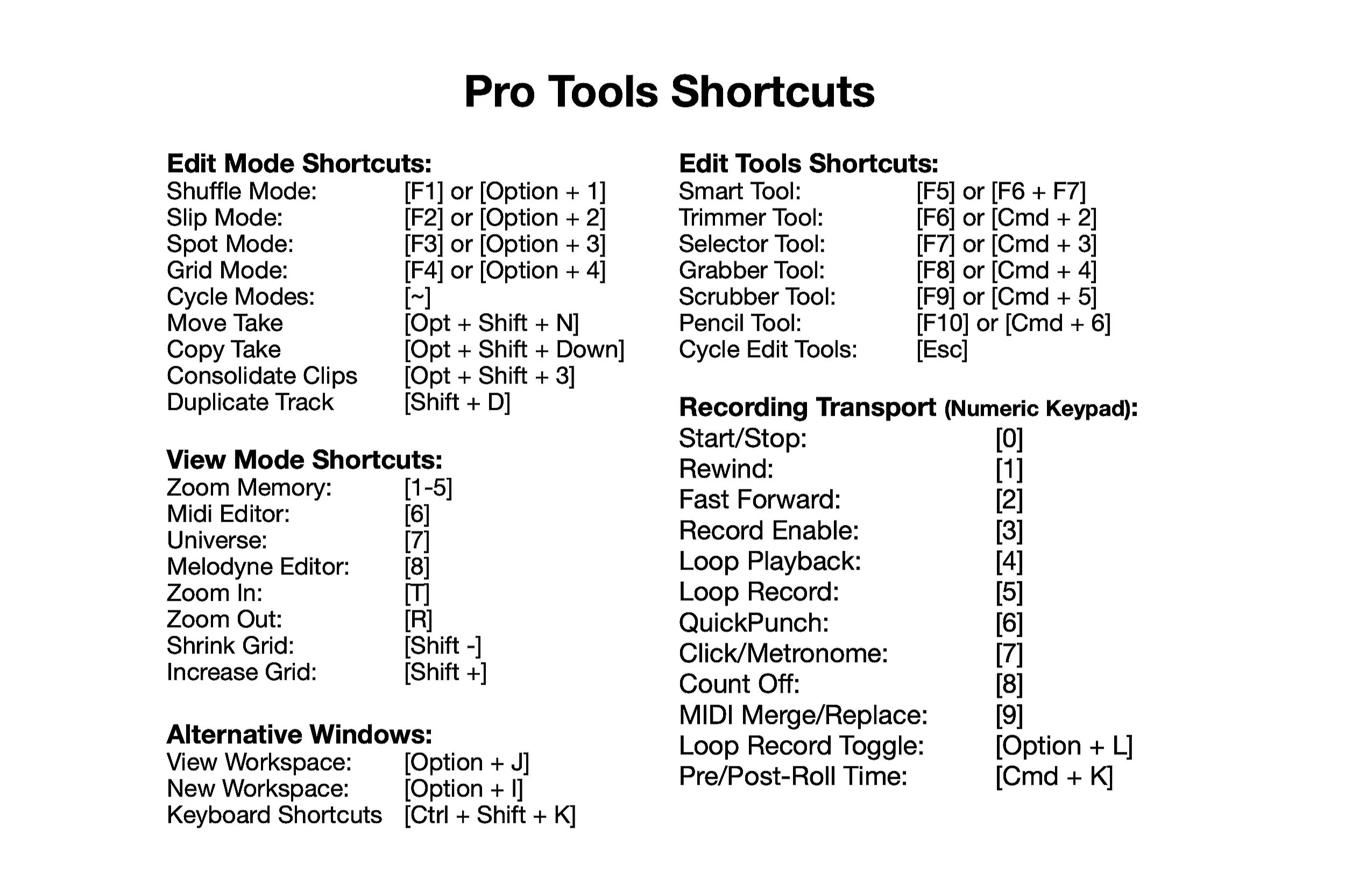 Pro Tools Shortcuts ReezyMedia