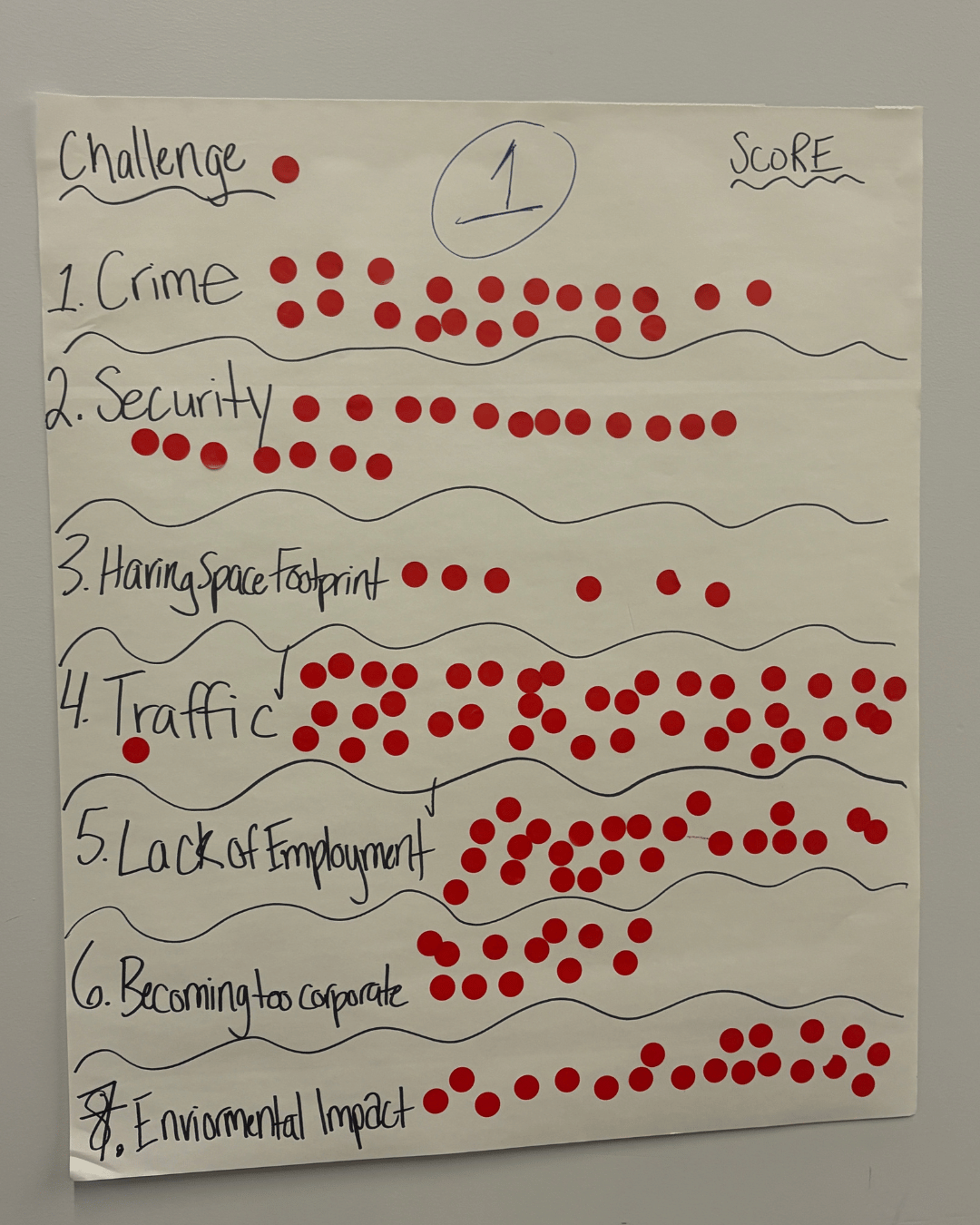 St. Helena Community Meeting Challenges 1.png