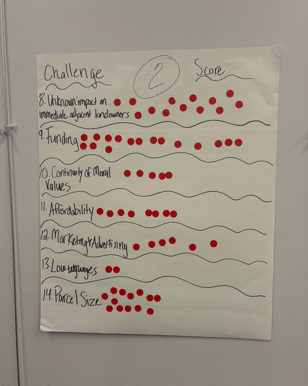 St. Helena Community Meeting Challenges 2.png