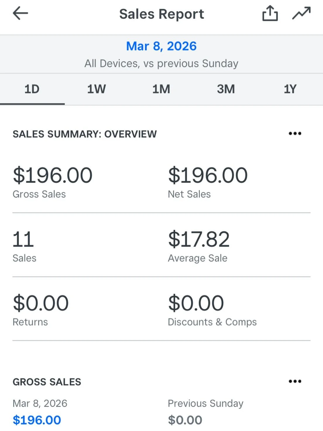 Today we held our Ice Cakes Not People bake sale.

Between credit card and cash sales, we raised $300 &mdash; $150 for each charity supporting immigrant families and the pets who love them.

But honestly&hellip; the money, while important, wasn&rsquo