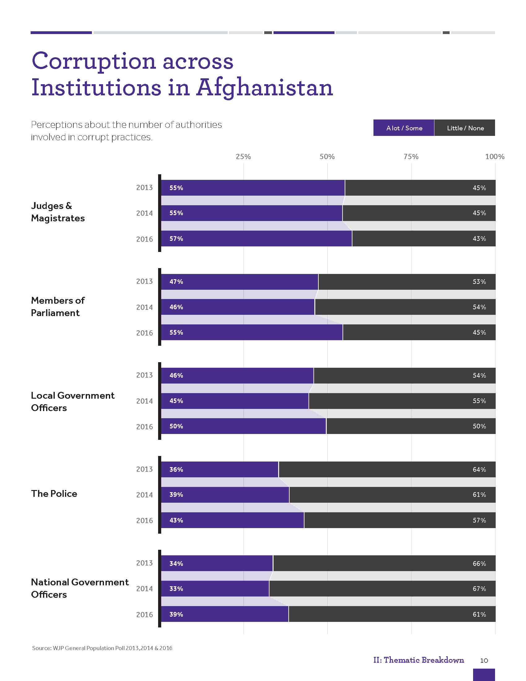 WJP_Design_Report_v1.1.0_Page_10.png