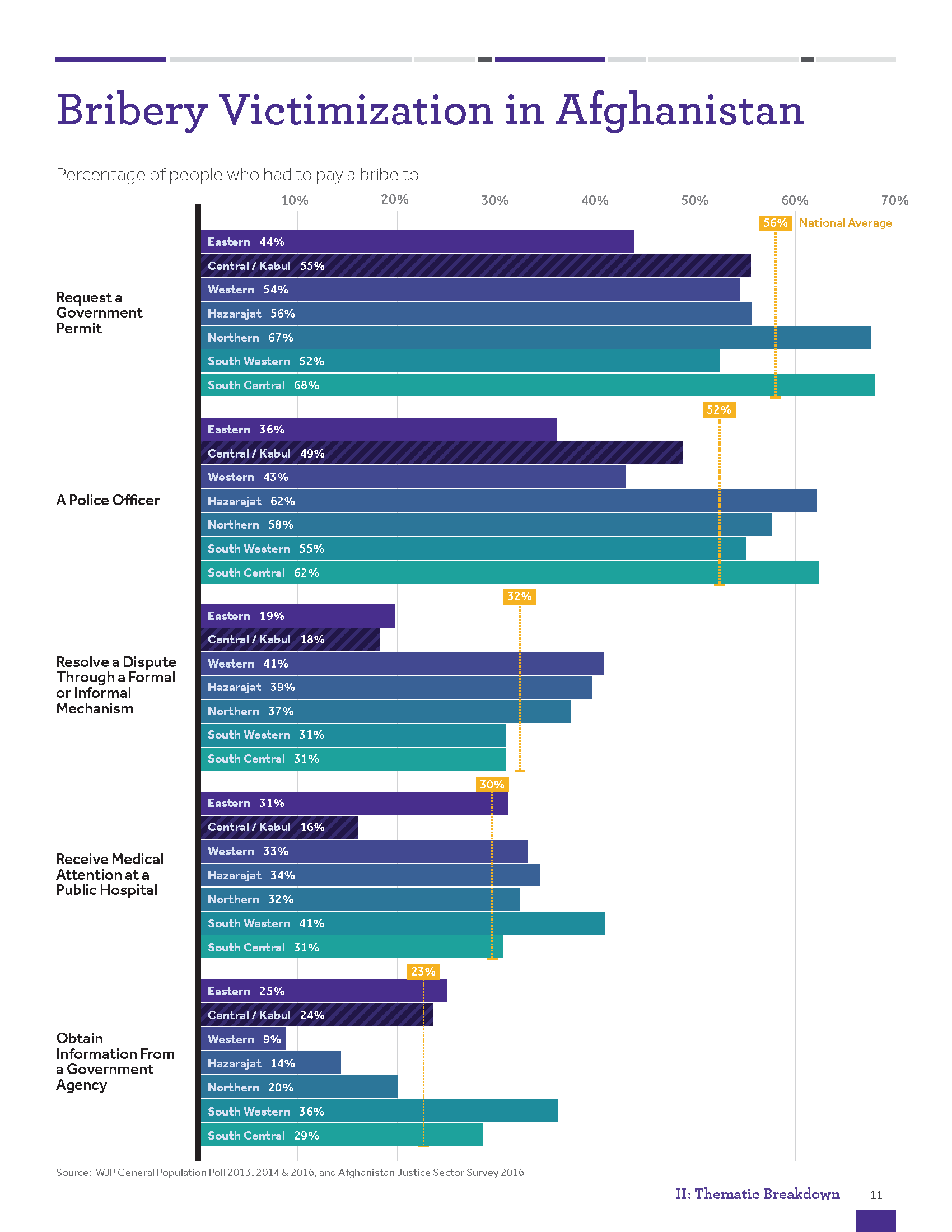 WJP_Design_Report_v1.1.0_Page_11.png