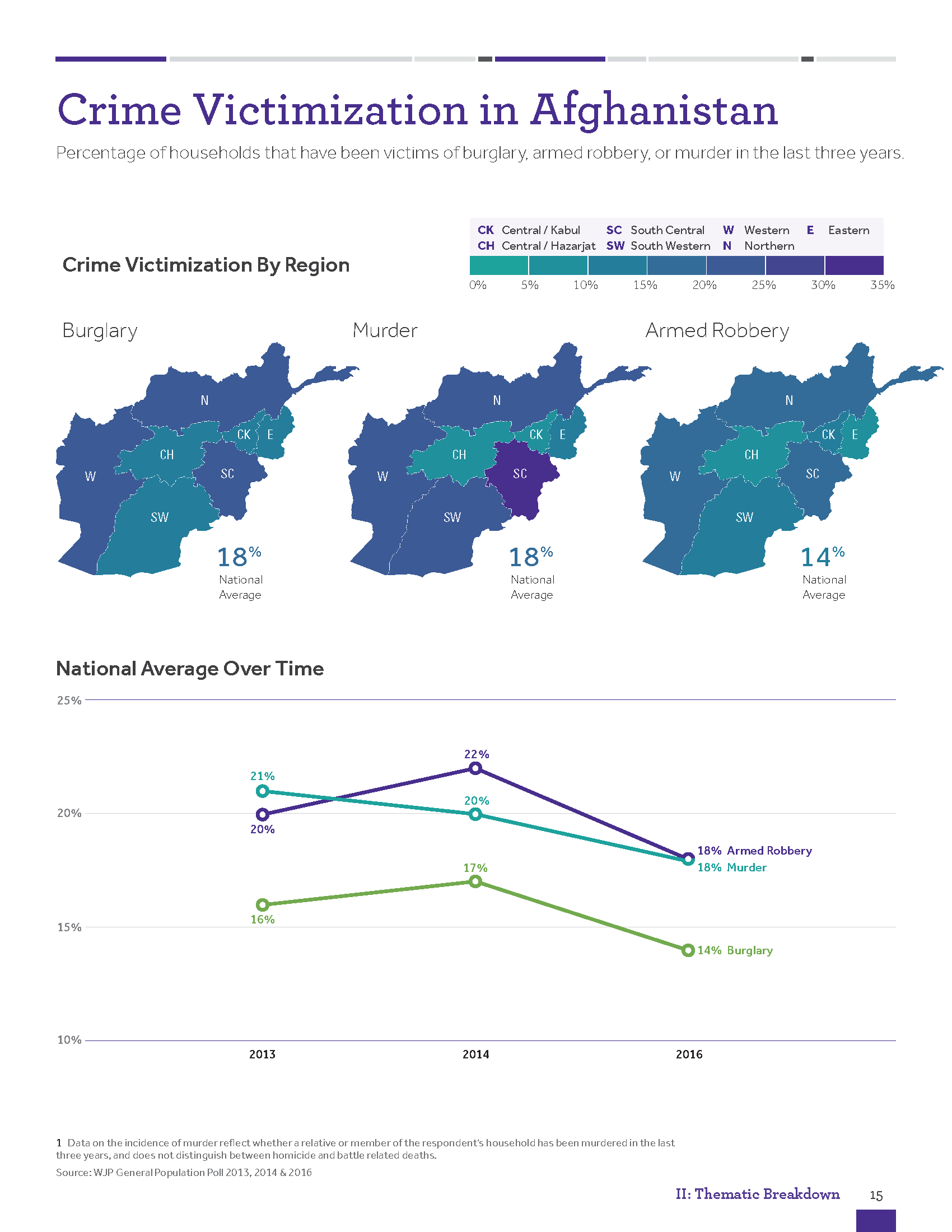 WJP_Design_Report_v1.1.0_Page_15.png