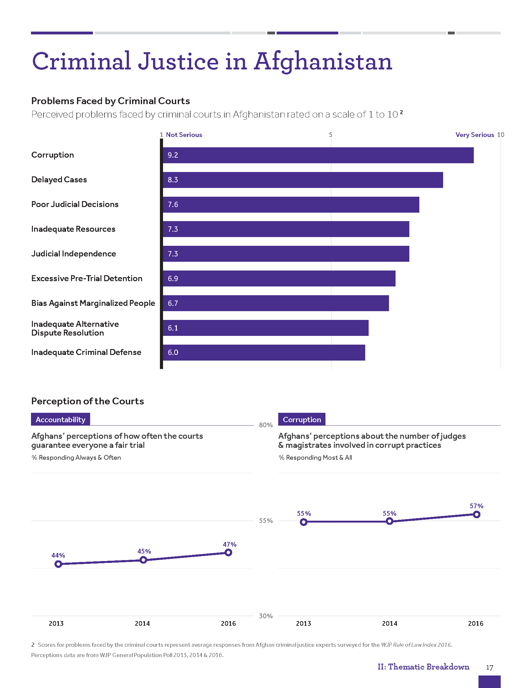 WJP_Design_Report_v1.1.0_Page_17.png
