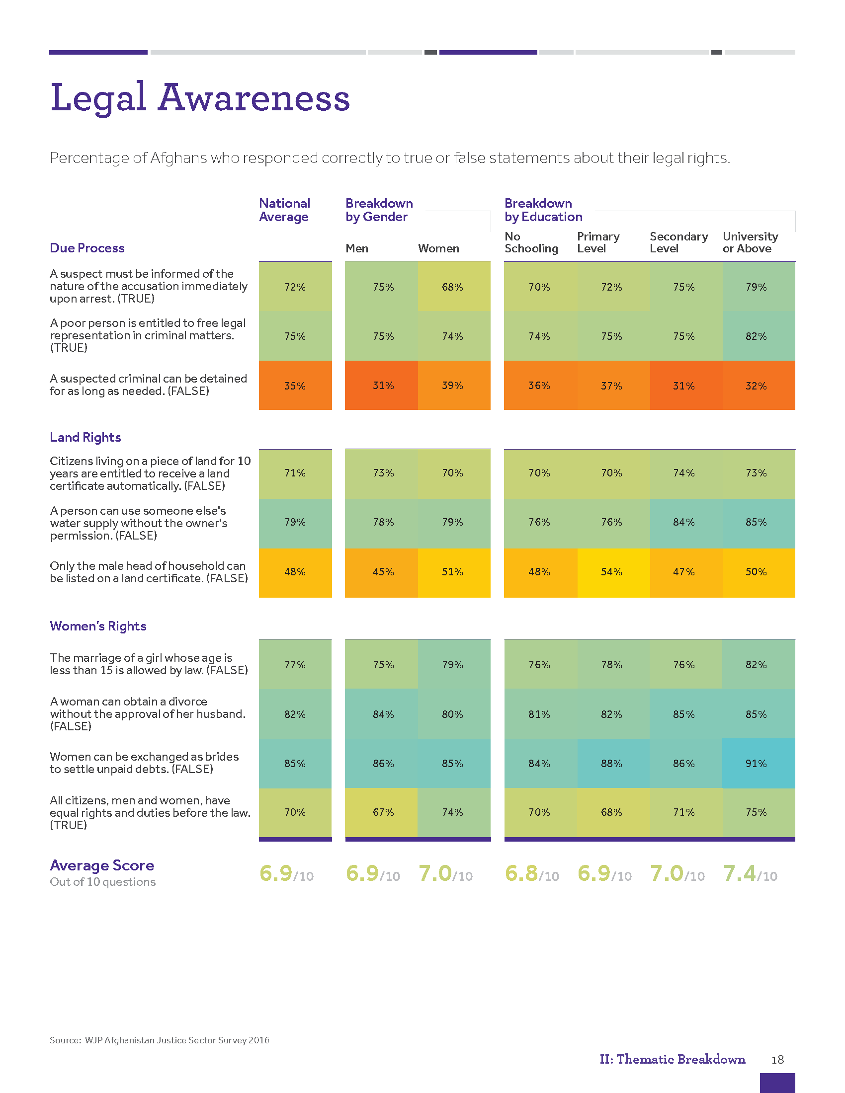 WJP_Design_Report_v1.1.0_Page_18.png