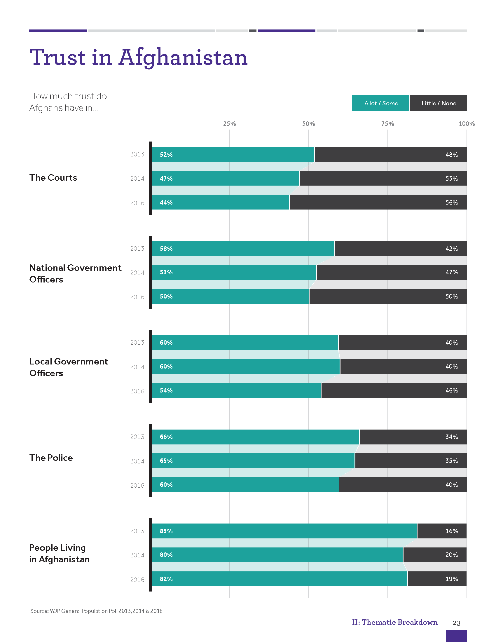 WJP_Design_Report_v1.1.0_Page_23.png