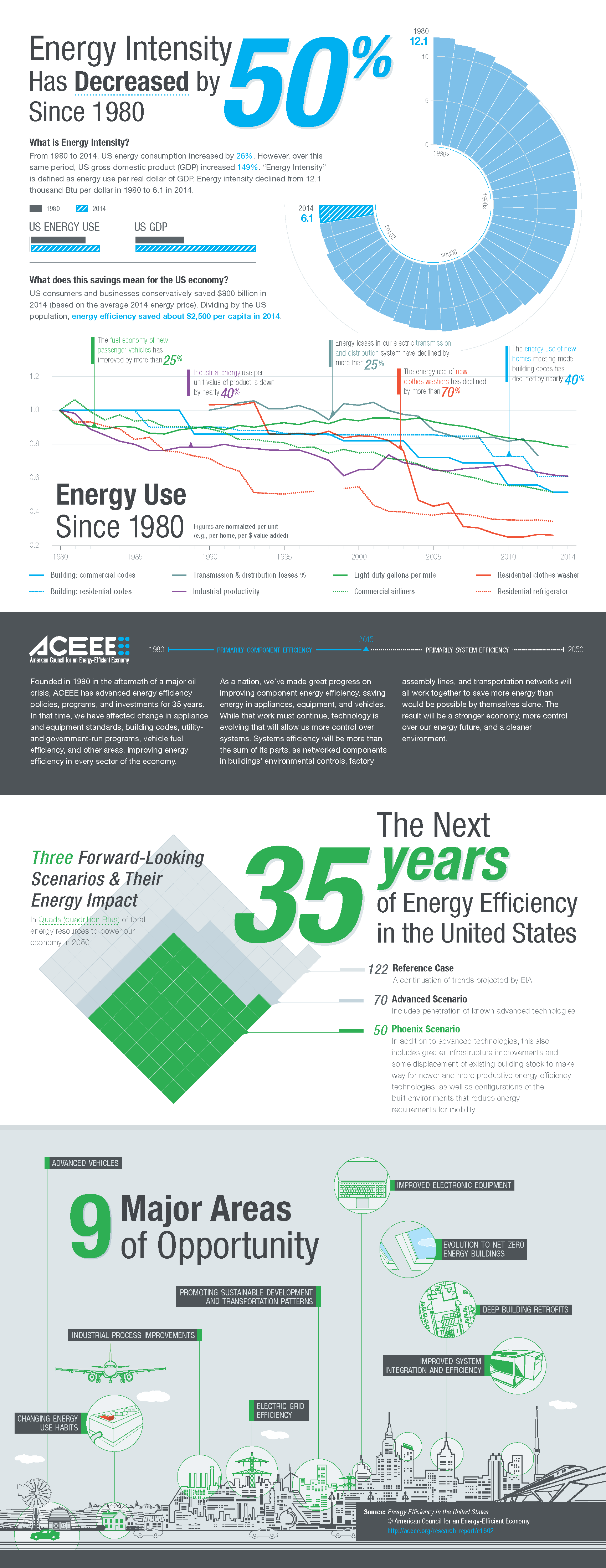 ACEEE_Infographic-Final_Digital_v1.2.1.png