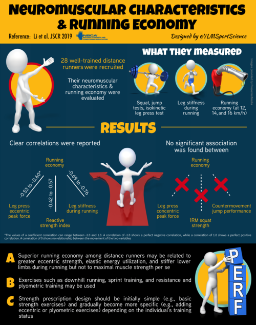 Infographic taken from YLM Science detailing the effects running economy can have on performance.