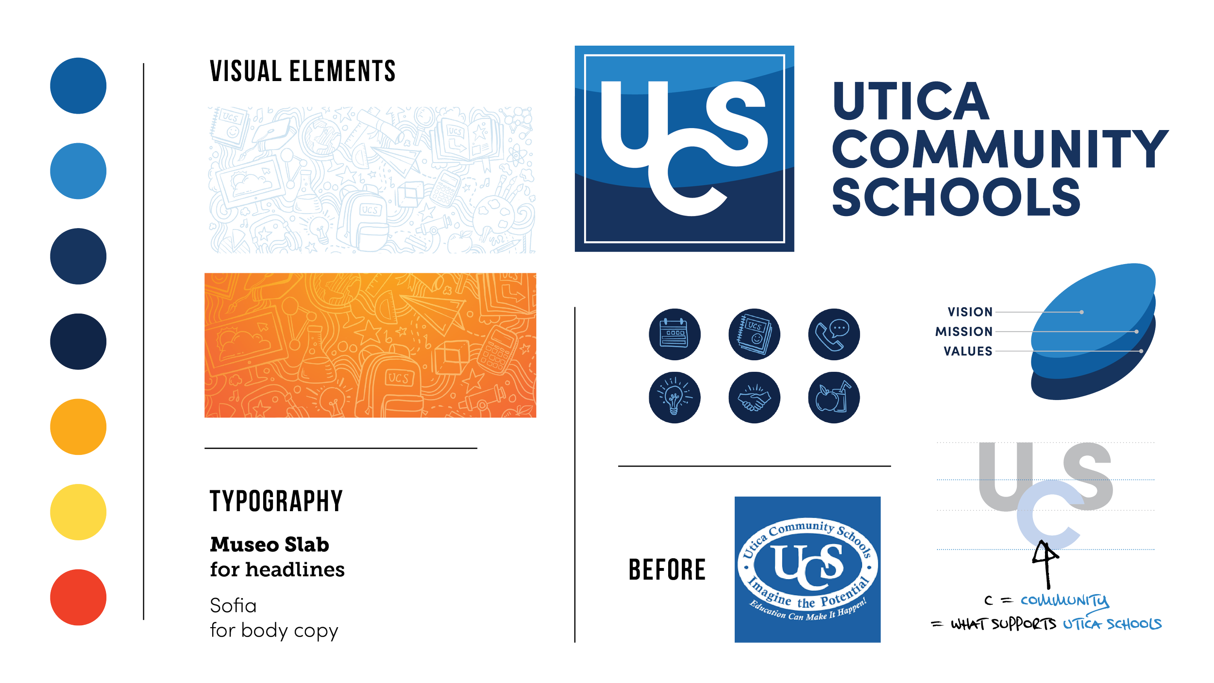 Utica Community Schools is one of Michigan's largest public school districts, serving thousands of students and families across Macomb County. After decades of growth, the district's identity had become dated and inconsistent, no longer reflecting th