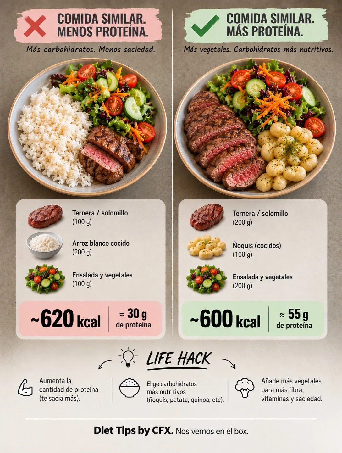 💡 Life Hack: Dos platos con calor&iacute;as similares pueden tener cantidades muy diferentes de prote&iacute;nas, carbohidratos, fibra y micronutrientes.

No siempre se trata de comer menos, sino de entender qu&eacute; comemos y elegir seg&uacute;n 