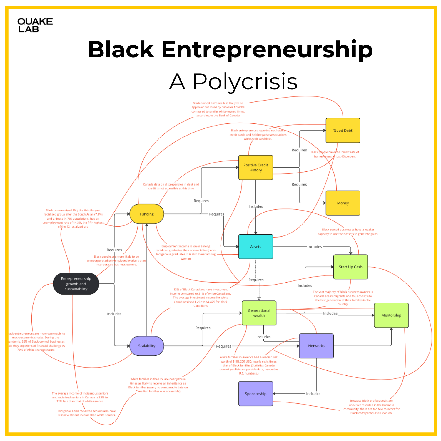 World Polycrises Global Polycrisis As A Pathway For Economic Transition – WDXO