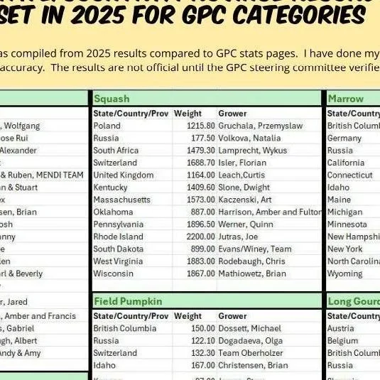 Things Many of You Don&rsquo;t See at Pumpkinfest&hellip;
When you come to Damariscotta Pumpkinfest, you see the finished giants on Main Street painted, carved, and admired by thousands. But what many people don&rsquo;t realize is how much happens be