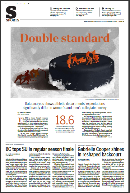 Third Place | MSUSND 2021 College Design Contest