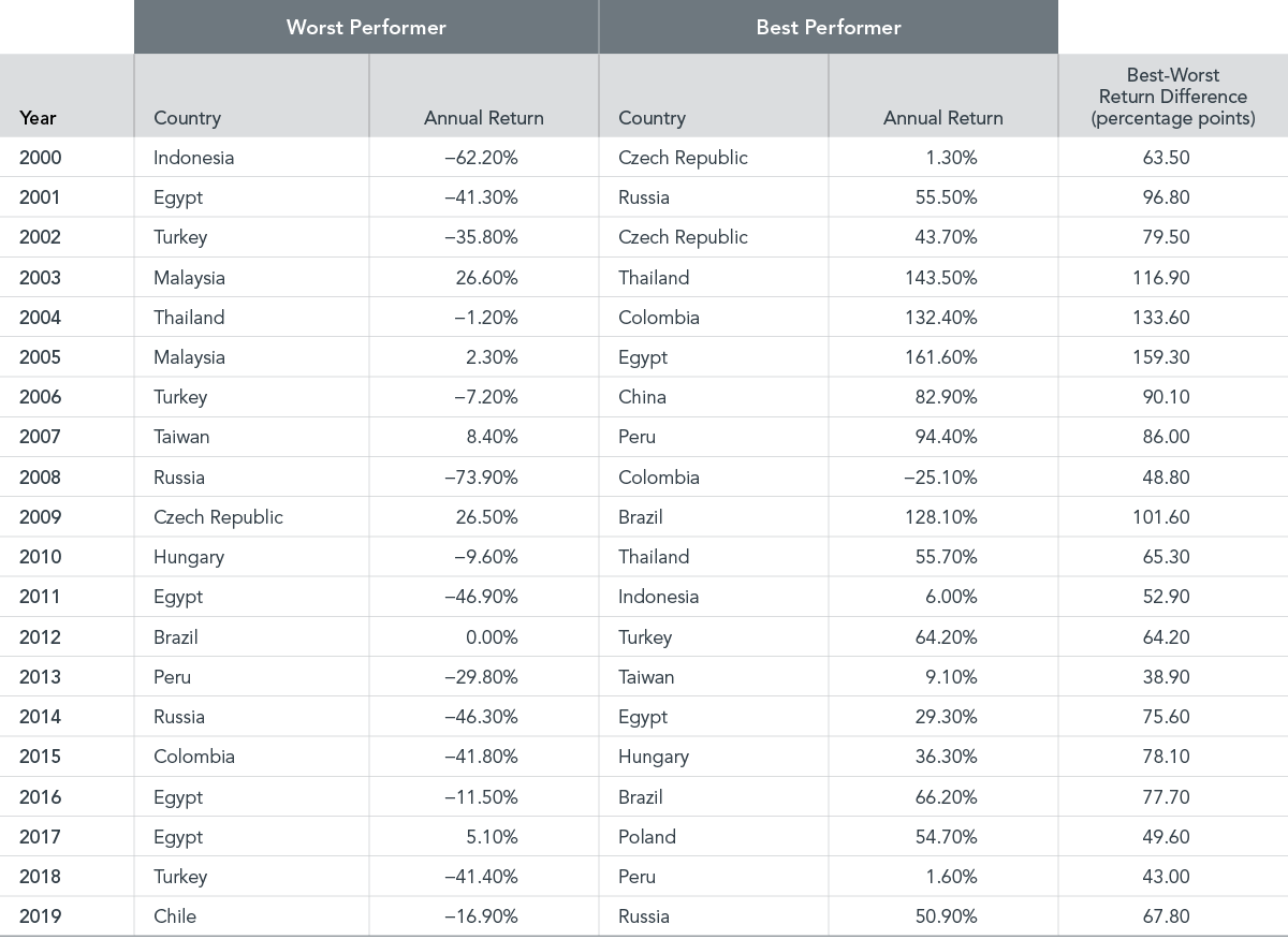  In USD. Past performance is not a guarantee of future results. 