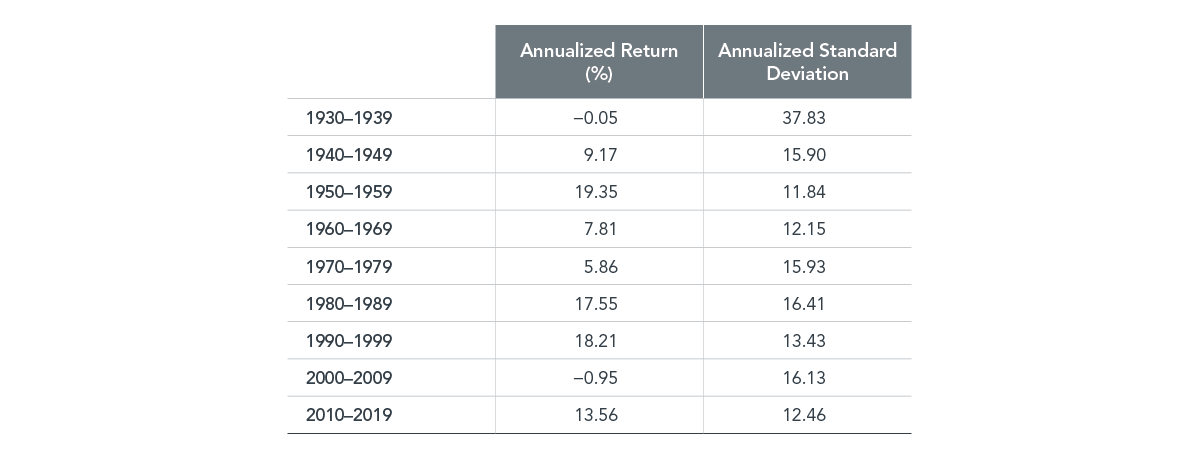  Volatility in Perspective, Past performance is not guarantee of future results. 