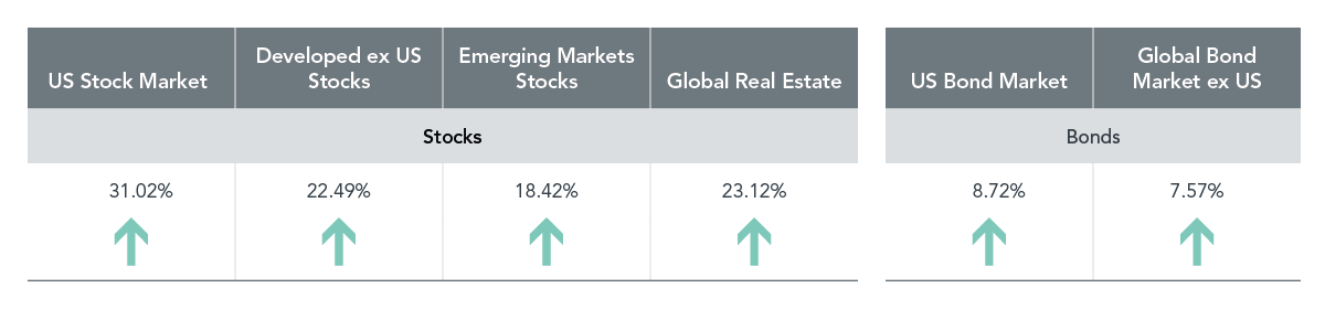  Annual Market Summary Past performance is no guarantee of future results. 