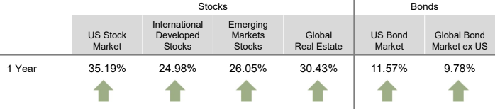  Screenshot from the Quarterly Market Summary Third Quarter 2024 
